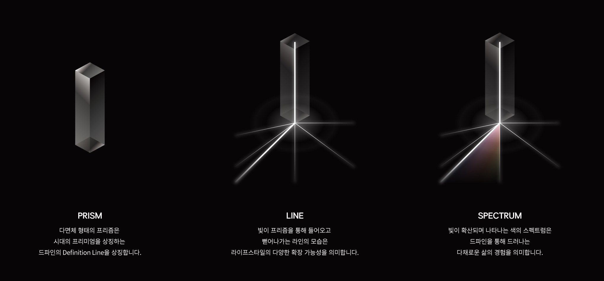 PRISM : 다면체 형태의 프리즘은 시대의 프리미엄을 상징하는 Definition Line을 상징합니다, LINE : 빛이 프리즘을 통해 들어오고 뻗어나가는 라인의 모습은 라이프스타일의 다양한 확정 가능성을 의미합니다, SPECTRUM : 빛의 확산되며 나타나는 색의 스펙트럼은 드파인을 통해 드러나는 다채로운 삶의 경험을 의미합니다.